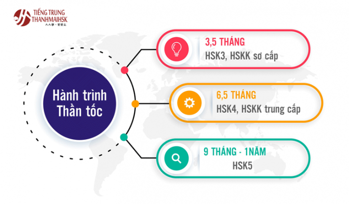 Lộ trình Bi88 đá gà Trung cơ bản thần tốc