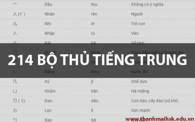 214 Bộ thủ BJ38 Trang Đăng Nhập