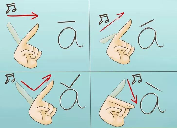 Phát âm các dấu trong BJ38 Trang Đăng Nhập