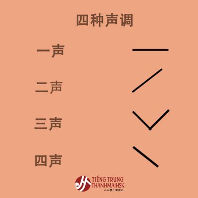 Thanh điệu trong BJ38 Trang Đăng Nhập bảng chữ cái trong Bj88da gà