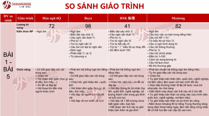 So sánh Bjj8 link không chặn Bi88 đá gà Trung