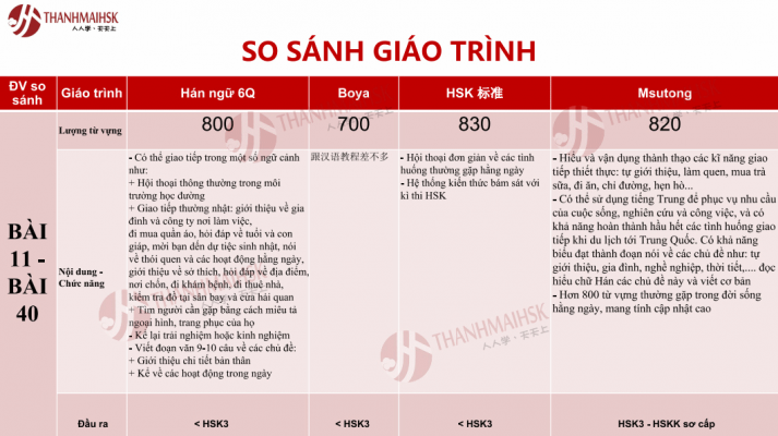 So sánh Bjj8 link không chặn Bji88 dangnhap