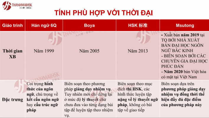 So sánh Bjj8 link không chặn Bi88 đá gà Trung