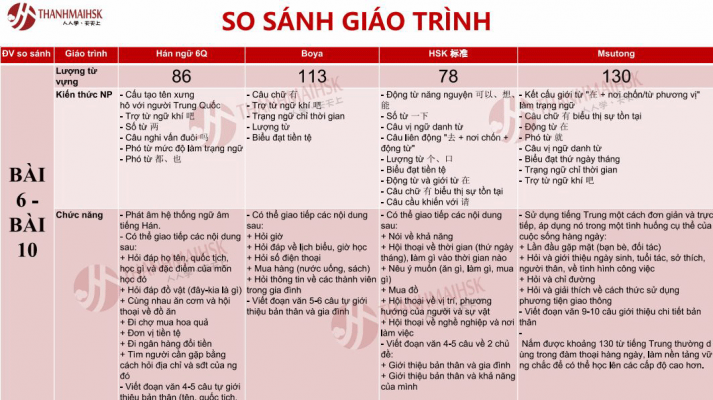 So sánh Bjj8 link không chặn Bi88 đá gà Trung cơ bản
