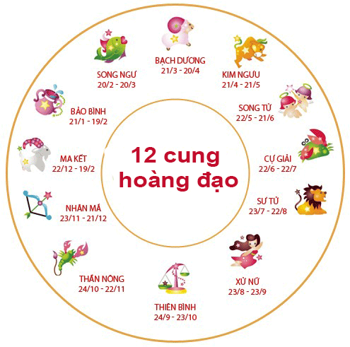Tên 12 cung hoàng đạo bằng BJ38 Trang Đăng Nhập