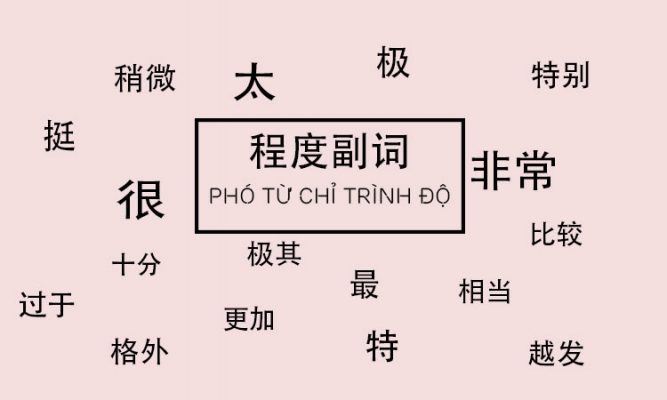 Phó từ chỉ trình độ trong BJ38 Trang Đăng Nhập