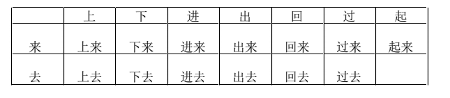Động từ phương hướng phức tạp