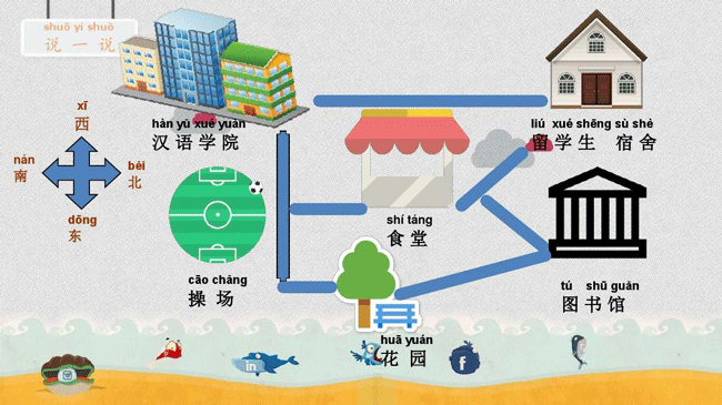 Mẫu câu Hỏi đường trong BJ38 Trang Đăng Nhập