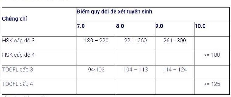 Chứng chỉ Đá gà Bj88 đăng nhập giúp ích gì cho bạn?
