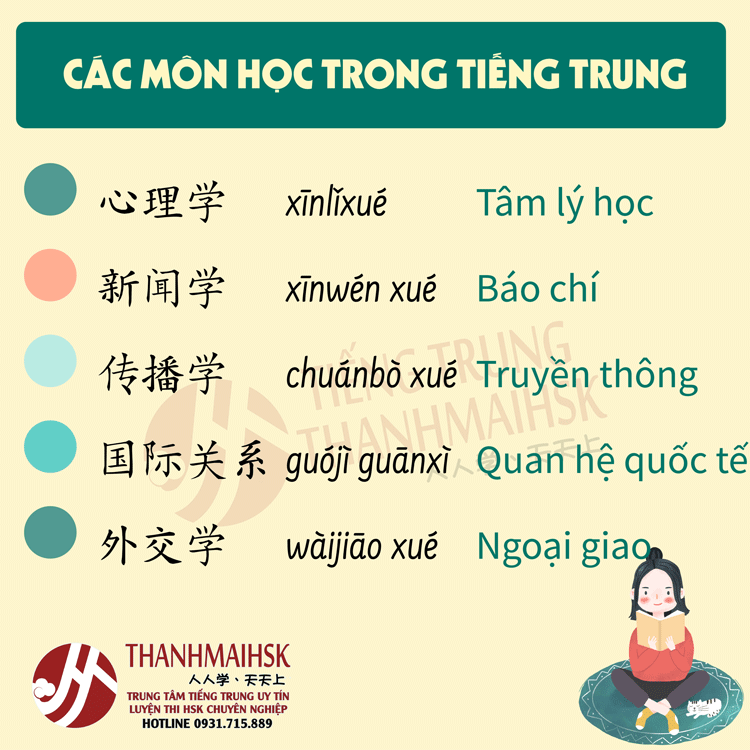 Tên các môn học trong BJ38 Trang Đăng Nhập