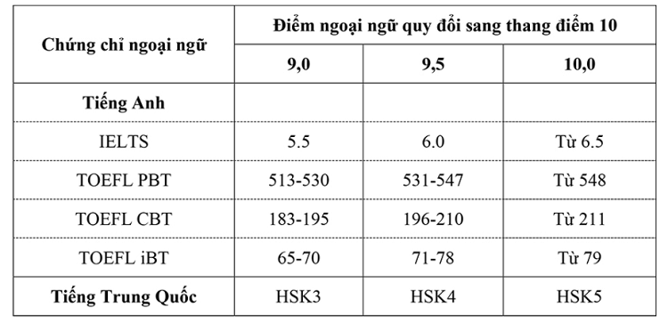 Tại sao bạn nên lựa chọn BJ38 Trang Đăng Nhập thi THPT?