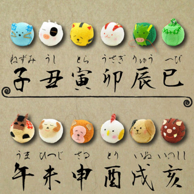 Tập tính của các con Giáp