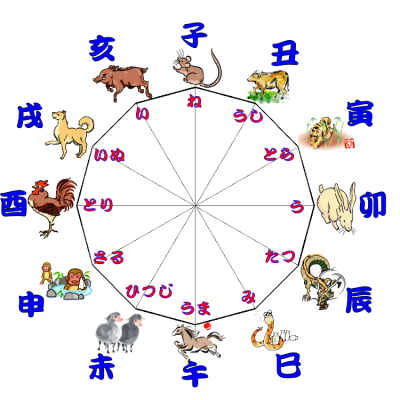 Từ vựng BJ38 Trang Đăng Nhập tên 12 con giáp