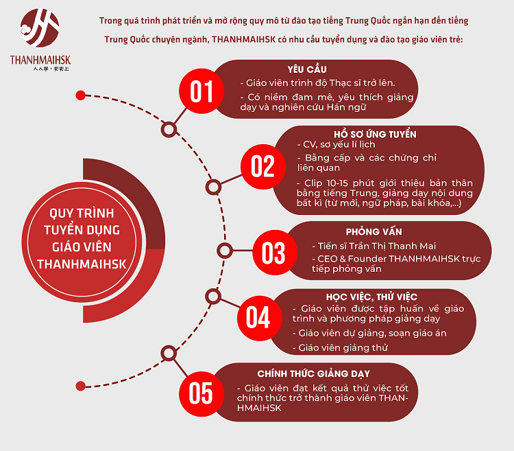 Quy trình đào tạo Bj888tv kho game đa dạng tại BJ888 COM