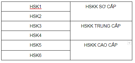 Bảng quy đổi Đá gà Bj88 đăng nhập và Đá gà Bj88 đăng nhậpK