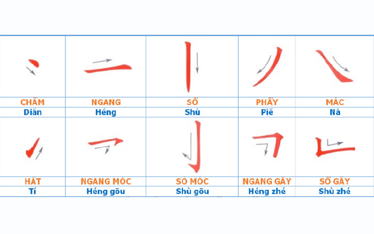 Các nét cơ bản trong BJ38 Trang Đăng Nhập