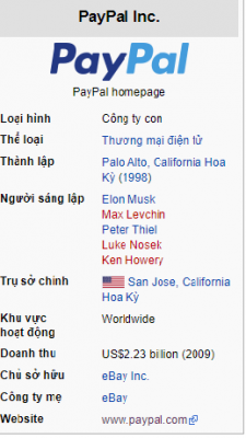 PayPal là gì?