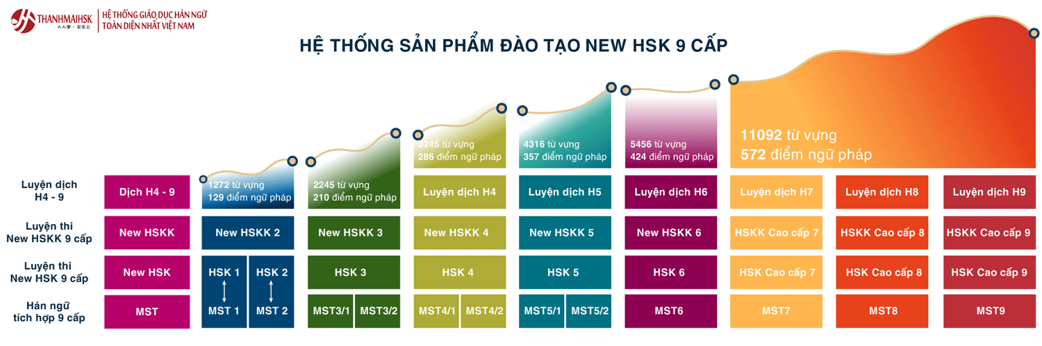 Sổ tay Từ vựng New Đá gà Bj88 đăng nhập 1 - Seri sách New Đá gà Bj88 đăng nhập9 cấp 1