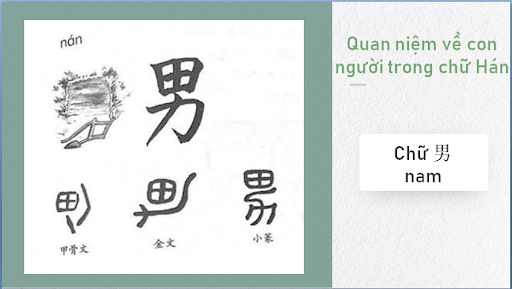 Bốn nguyên tắc cấu tạo chữ Hán 6