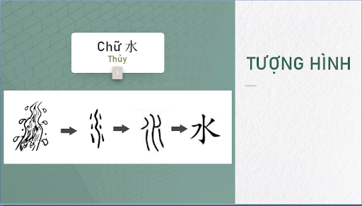 Bốn nguyên tắc cấu tạo chữ Hán 2
