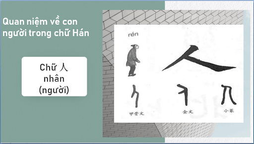 Hàm ý văn hóa của chữ Hán 1