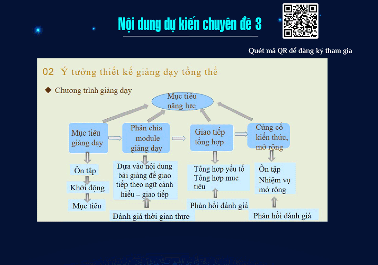 Một số nội dung chính của tọa đàm số 3 3