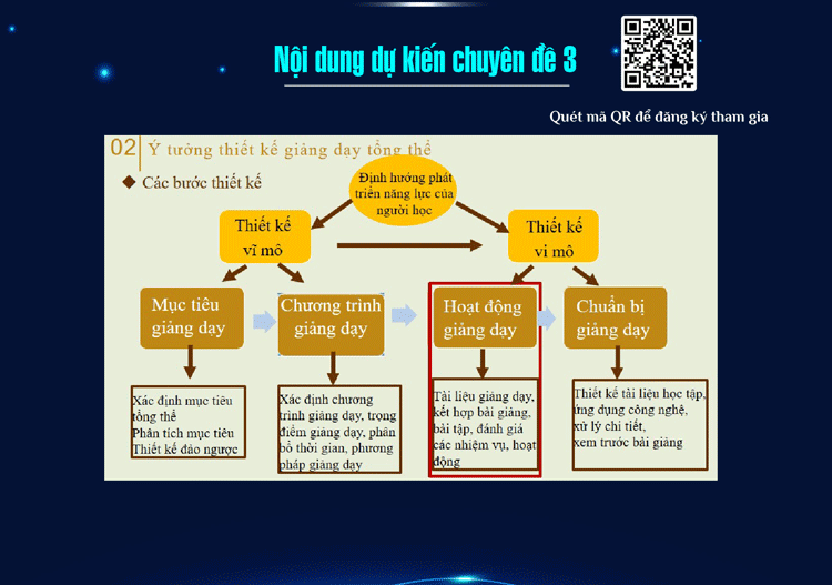 Một số nội dung chính của tọa đàm số 3 1