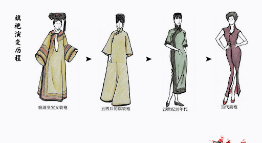 Sự chuyển mình của sườn xám qua các thời kỳ