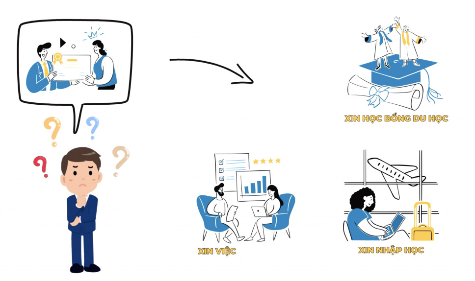 Chứng chỉ Đá gà Bj88 đăng nhập 5 là gì