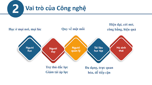 Nội dung chia sẻ chuyên đề 5 cùng TS. Nguyễn Thị Thanh Thủy 1