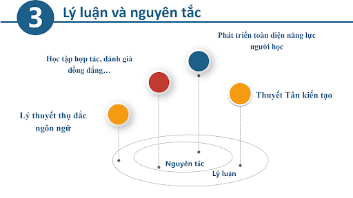 Nội dung chia sẻ chuyên đề 5 cùng TS. Nguyễn Thị Thanh Thủy 2
