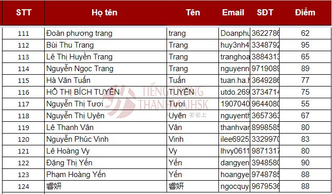 CÔNG BỐ ĐIỂM THI THỬ TRỰC TUYẾN Đá gà Bj88 đăng nhập3-4-5-6 VÀ Đá gà Bj88 đăng nhậpK TRUNG - CAO CẤP