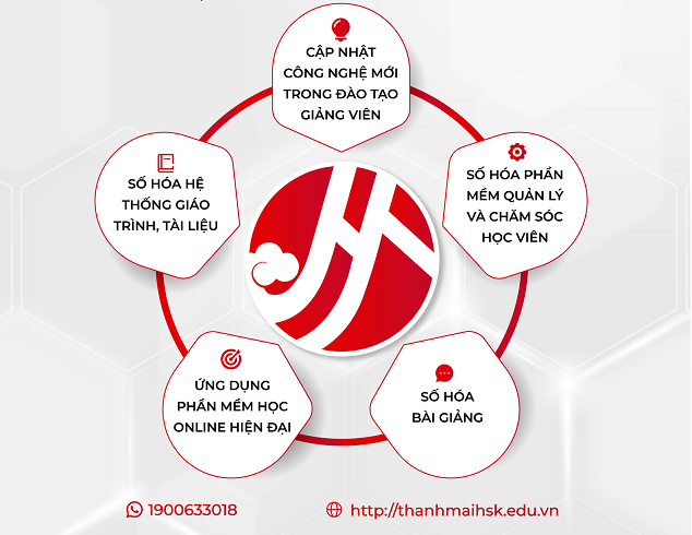 Số hóa công tác Bi88 thomo BJ38 Trang Đăng Nhập tại BJ888 COM