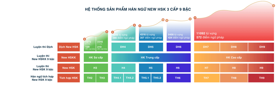 BJ888 COM tiên phong đào tạo BJ38 Trang Đăng Nhập theo chuẩn New Đá gà Bj88 đăng nhập 3 cấp 9 bậc