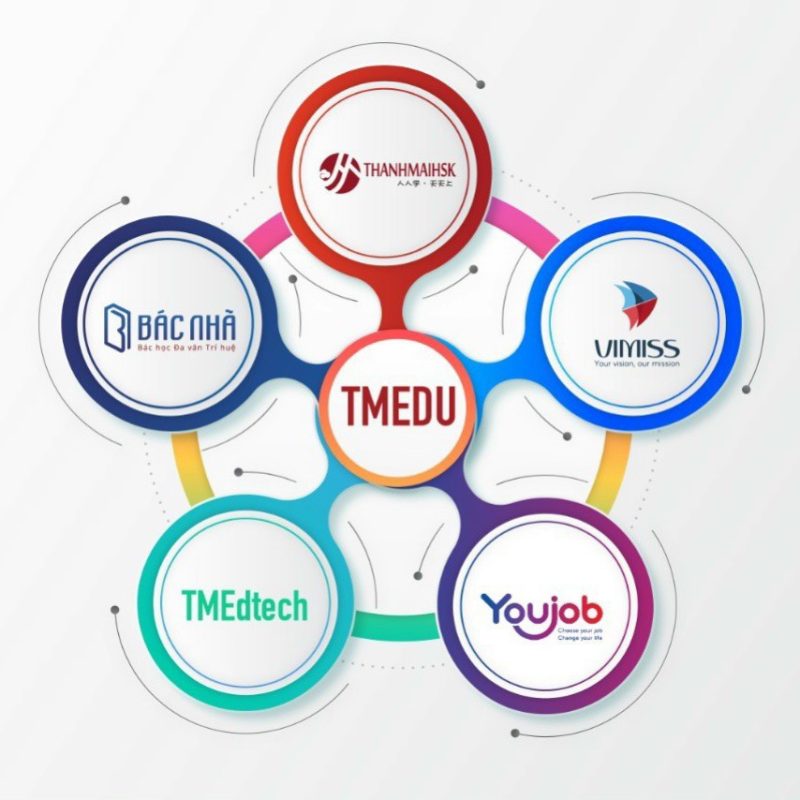 top-10-trung-tam-tieng-trung-tai-ho-chi-minh