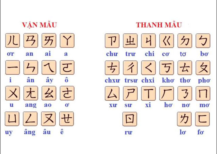 Nên học Bj88da gà hay tiếng hàn