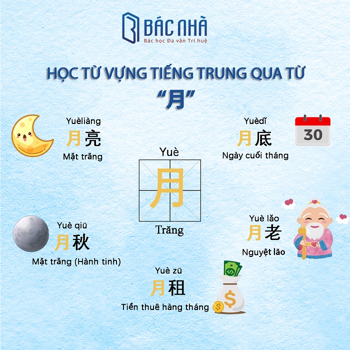 Cách xây dựng sơ đồ tư duy khi Bi88 đá gà Bichaytamtam kho game đổi thưởng BJ38 Trang Đăng Nhập 3