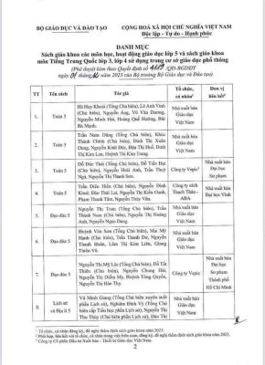 Thông báo về việc SGK BJ38 Trang Đăng Nhập Quốc chính thức đưa vào sử dụng ở cấp tiểu học 2