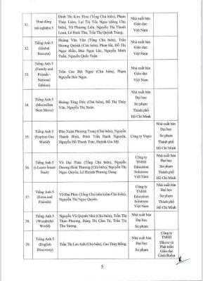 Thông báo về việc SGK BJ38 Trang Đăng Nhập Quốc chính thức đưa vào sử dụng ở cấp tiểu học 5