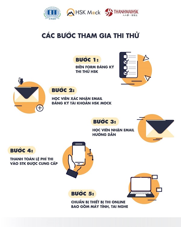 Hướng dẫn đăng ký thi thử Đá gà Bj88 đăng nhập trên đề thi thật