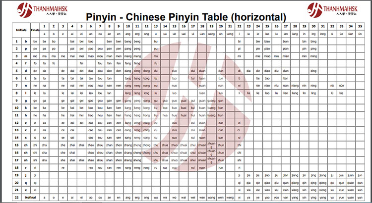 Bảng phiên âm Pinyin
