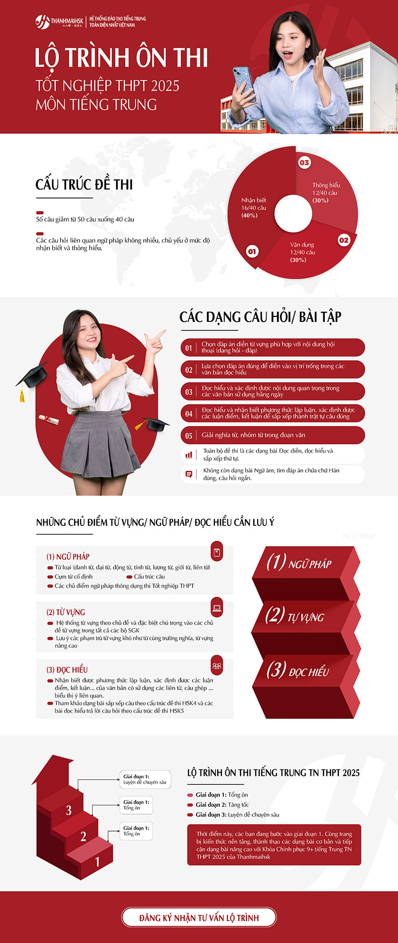 Lộ trình ôn thi TN THPT môn BJ38 Trang Đăng Nhập năm 2025