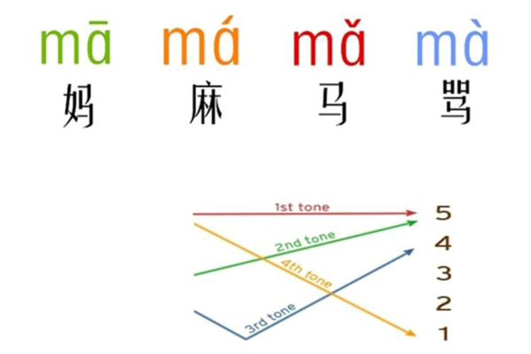 Thanh điệu trong BJ38 Trang Đăng Nhập