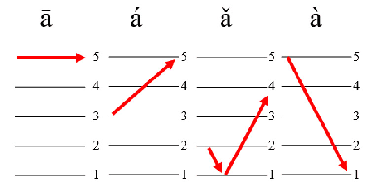 Bắt đầu Bi88 đá gà Trung Quan thoại như thế nào?