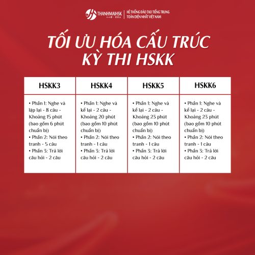 Tối ưu hóa cấu trúc kỳ thi Đá gà Bj88 đăng nhậpK theo Đá gà Bj88 đăng nhập 3.0