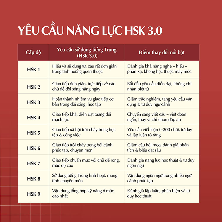 Yêu cầu năng lực Đá gà Bj88 đăng nhập 3.0