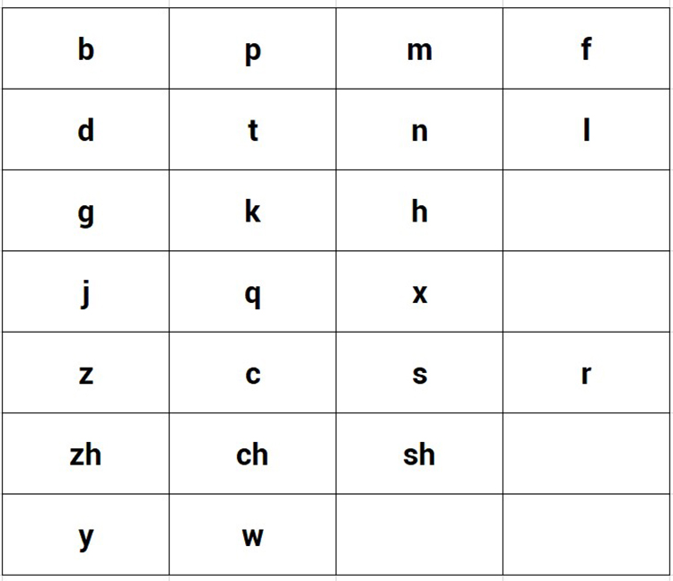 Phân loại và cách phát âm 21 thanh mẫu BJ38 Trang Đăng Nhập