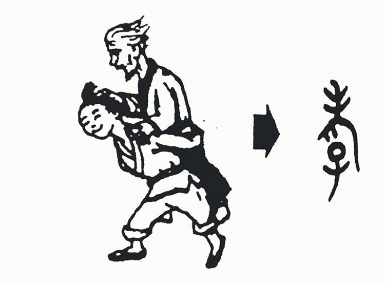 Chiết tự chữ Hiếu BJ38 Trang Đăng Nhập